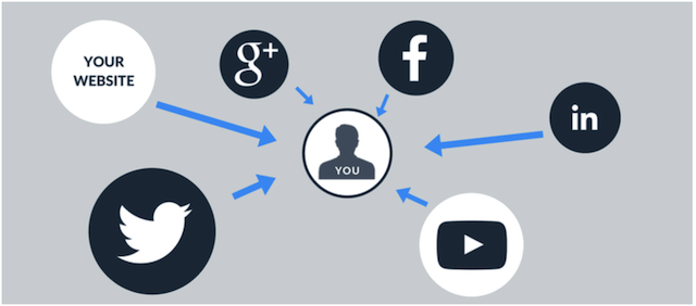 Diagram of websites & profiles linked together